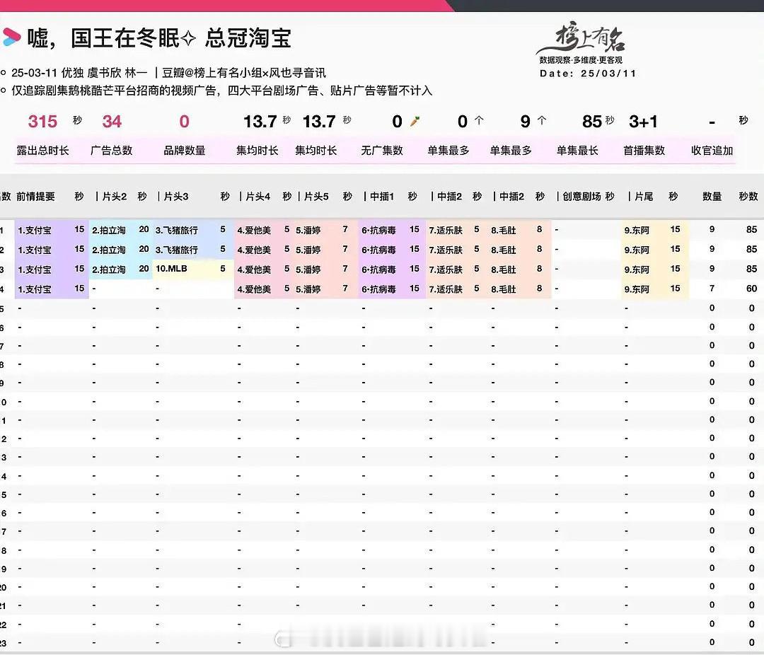 嘘国王在冬眠开局九广，这个实打实算虞书欣招商了国王在冬眠 开局8广嘘国王在冬眠 