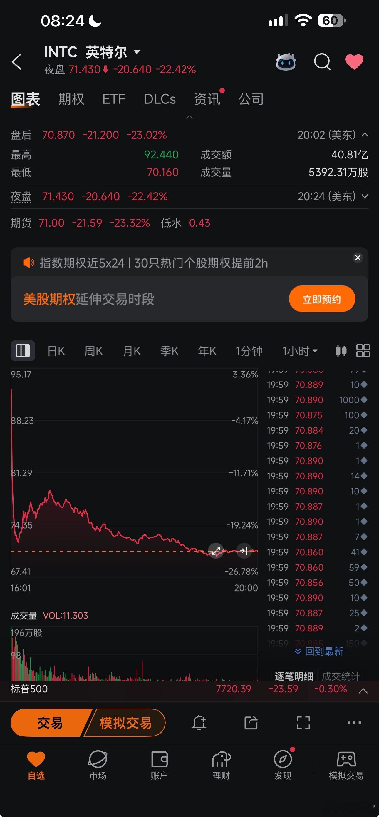 📌 英特尔盘后暴跌超20%，直接原因是第四季度业绩指引大幅低于市场预期，这份财