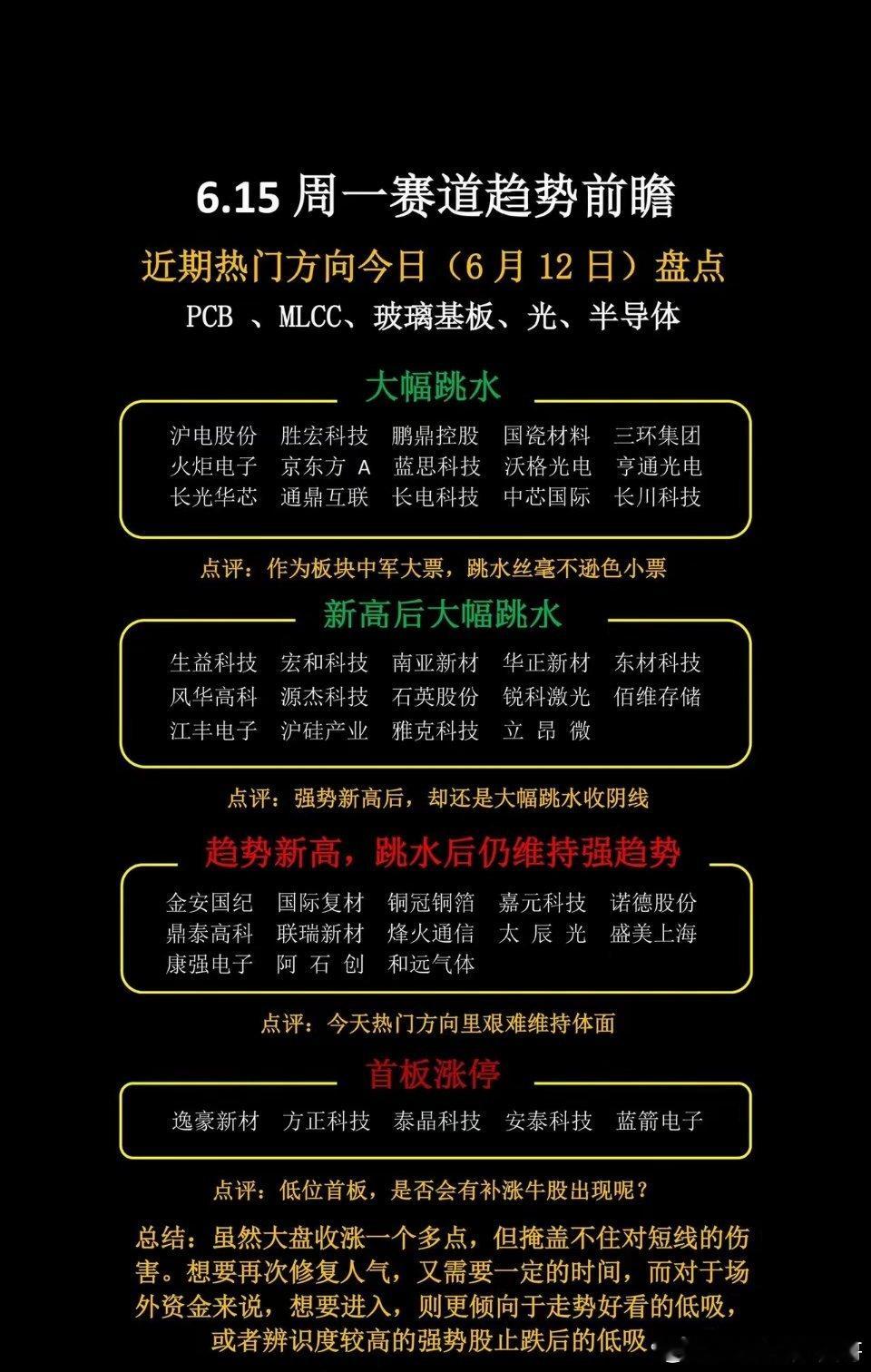 6月15日周一赛道趋势前瞻 
