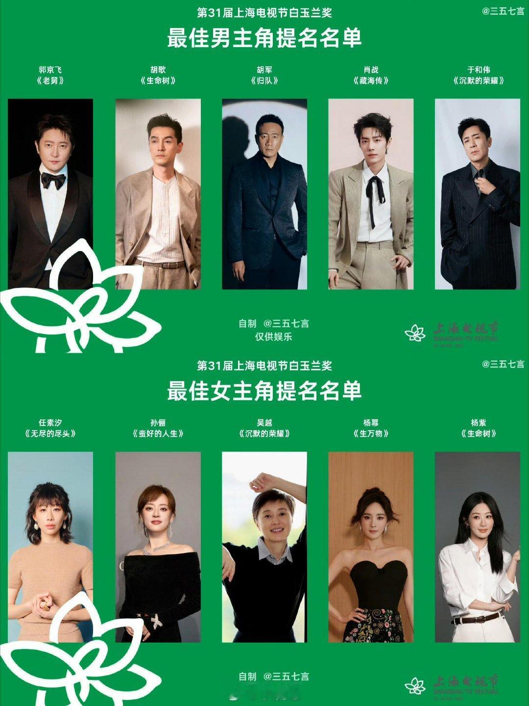 白玉兰视帝视后权威预测，误差应该只有1个男主这边胡军很有可能替换成张译，因为张译