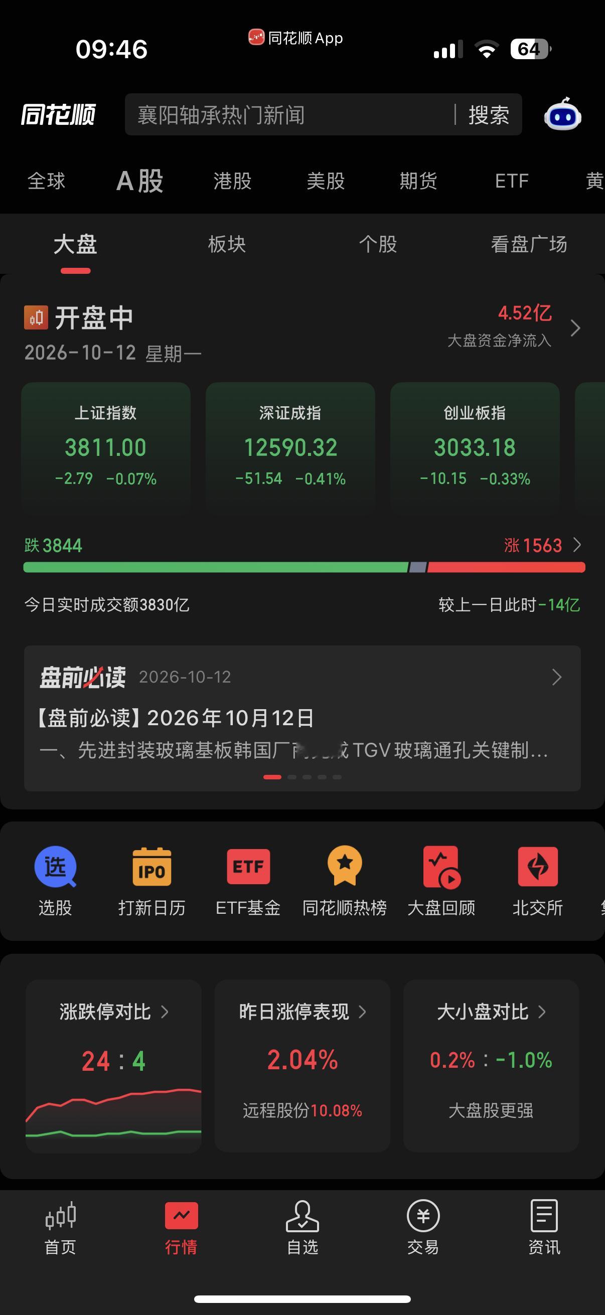 3800点保卫战，我就在这看戏吧，先空仓观察几天先 ​​​