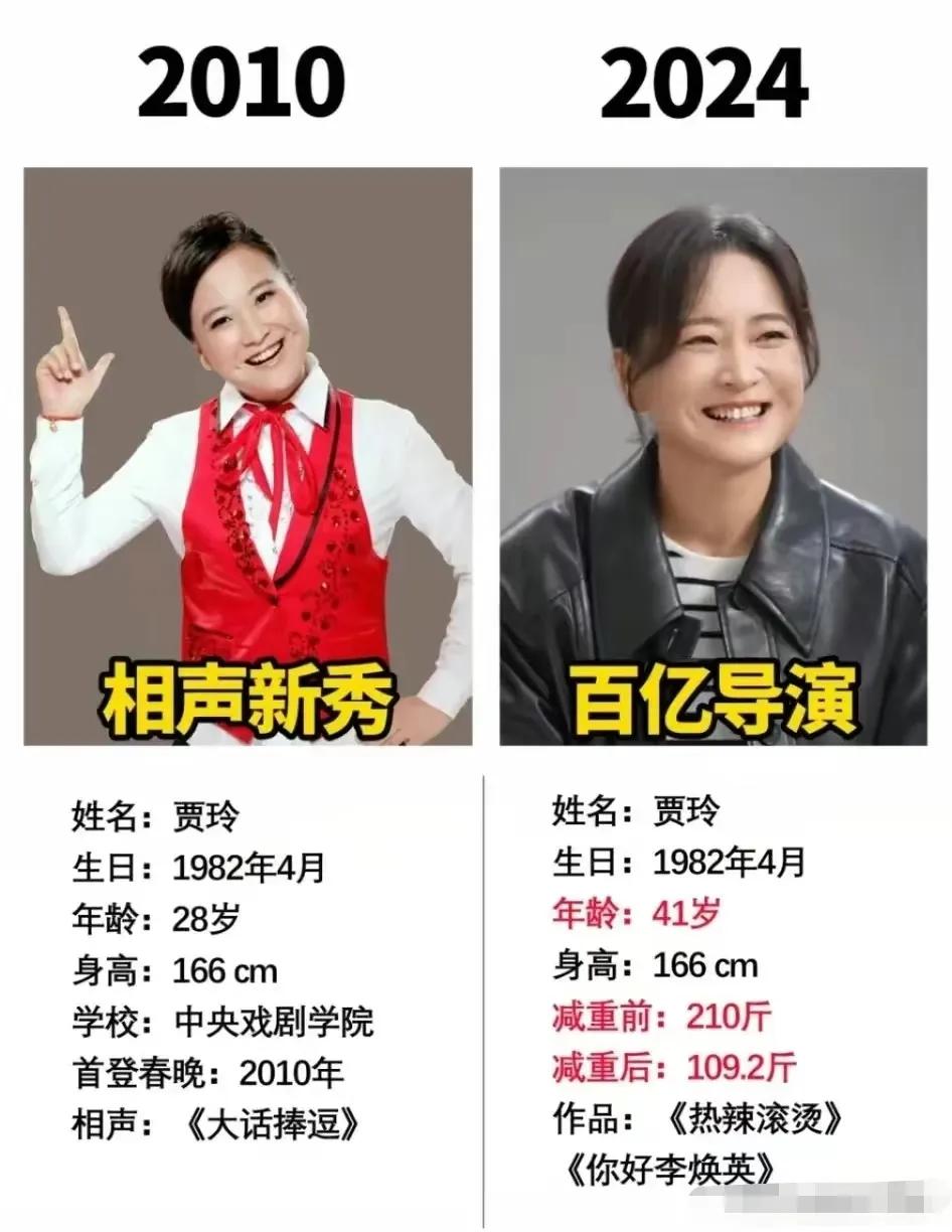 百亿票房导演贾玲比冯小刚厉害？

都知道，贾玲曾凭借一部名叫《你好，李焕英》的电