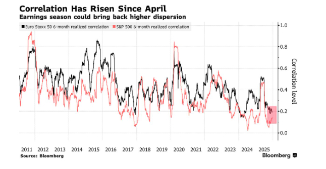 2026年极度看涨的股票投资者，需要关注这些事项美股美股 彭博分析说，2025年