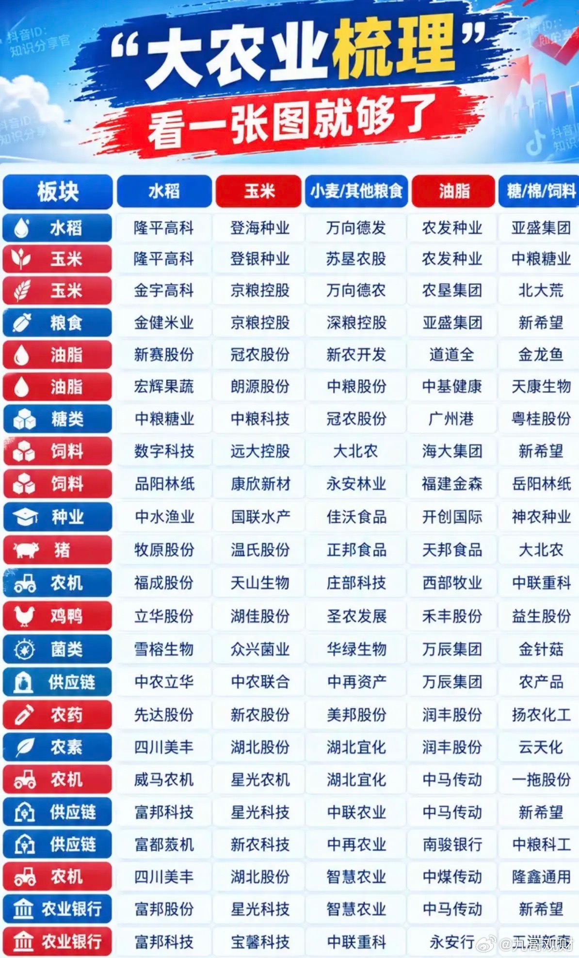 9.12周六  农业板块：全景图梳理！最新网络上对厄尔尼诺现象进行了炒作，农业板