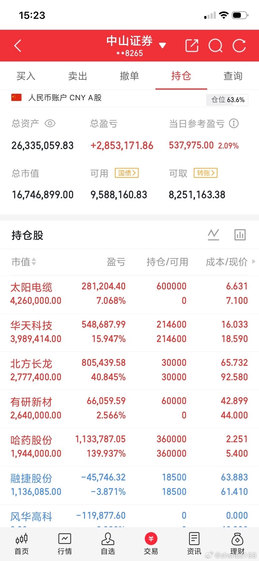7月24日。星期五。沪深热门股票。万邦医药。均线支撑。强势震荡。通源石油。近期有