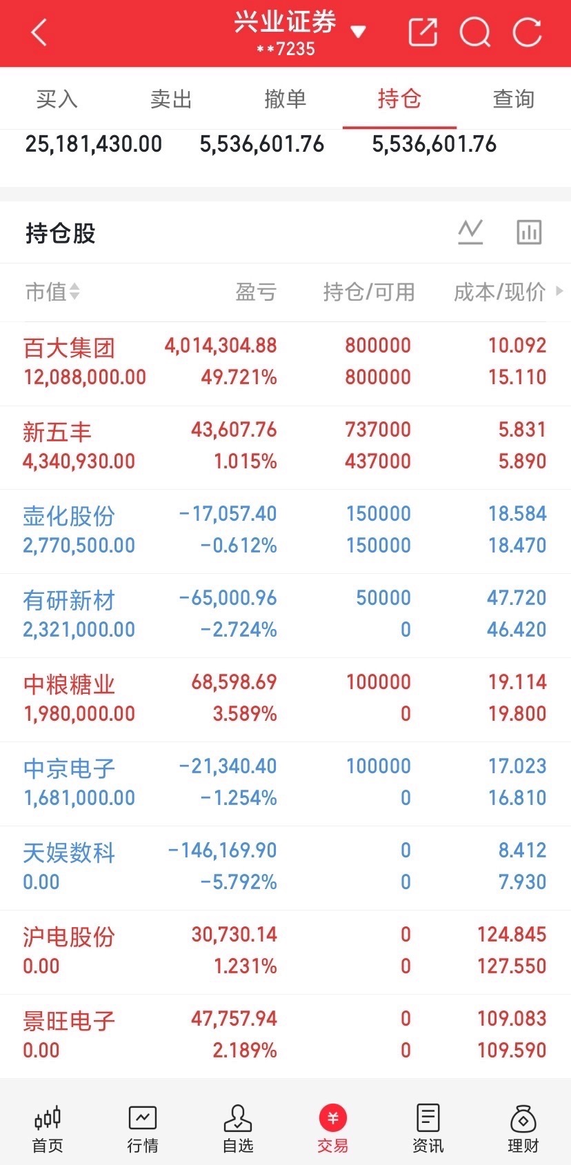 9月9日龙虎榜数据（一）游资1、章盟主 中粮糖业：净买入1.03亿(三日)；中粮