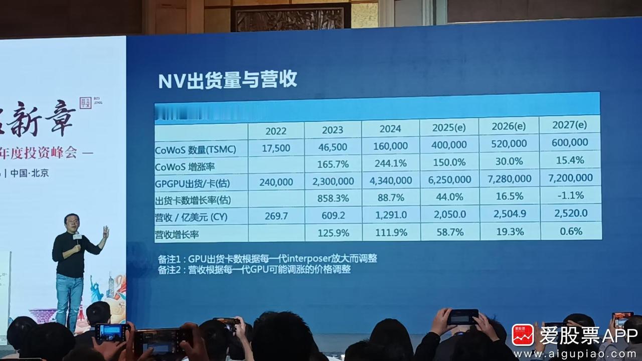 今天朋友去参加某券商年度策略会，AI、科技专场非常火爆，消费根本没人看，形成了强