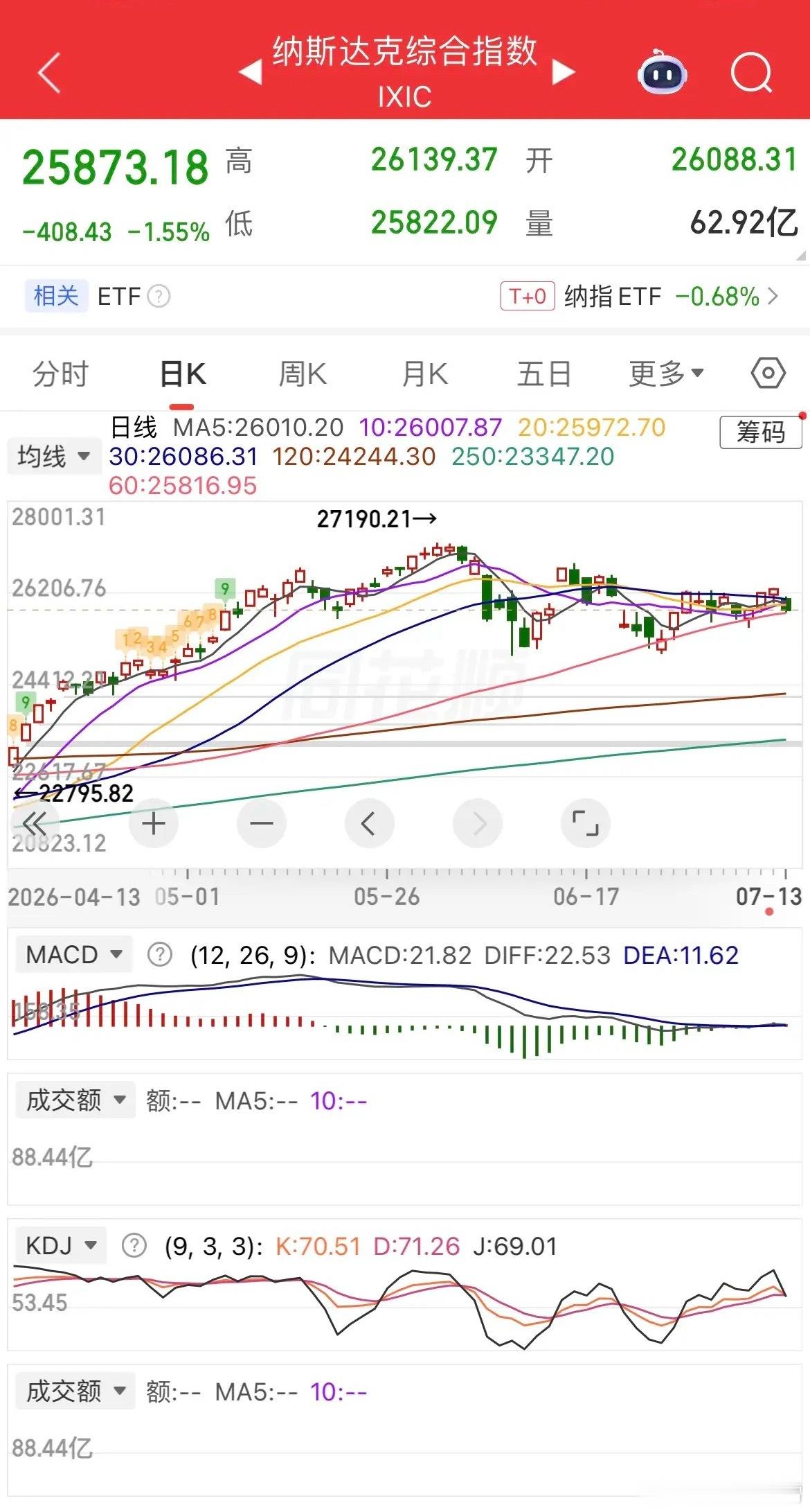 隔夜地缘突发冲击，全球大类资产剧烈波动，给今日市场埋下低开隐患。消息面美国对伊朗
