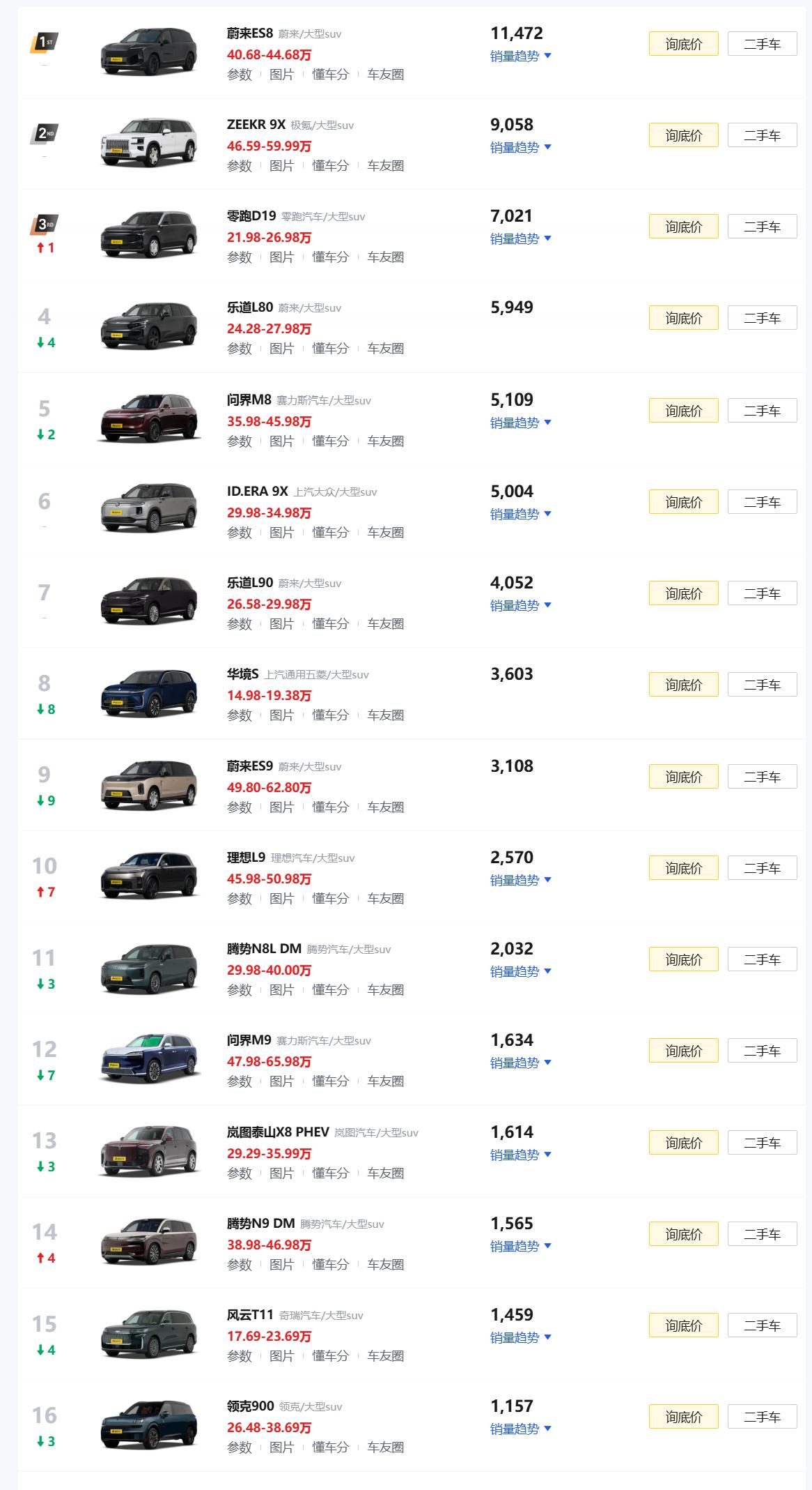 大型SUV销量榜前十五都是国产新能源车，豪华大型燃油SUV还有啥胜算？【来自懂车