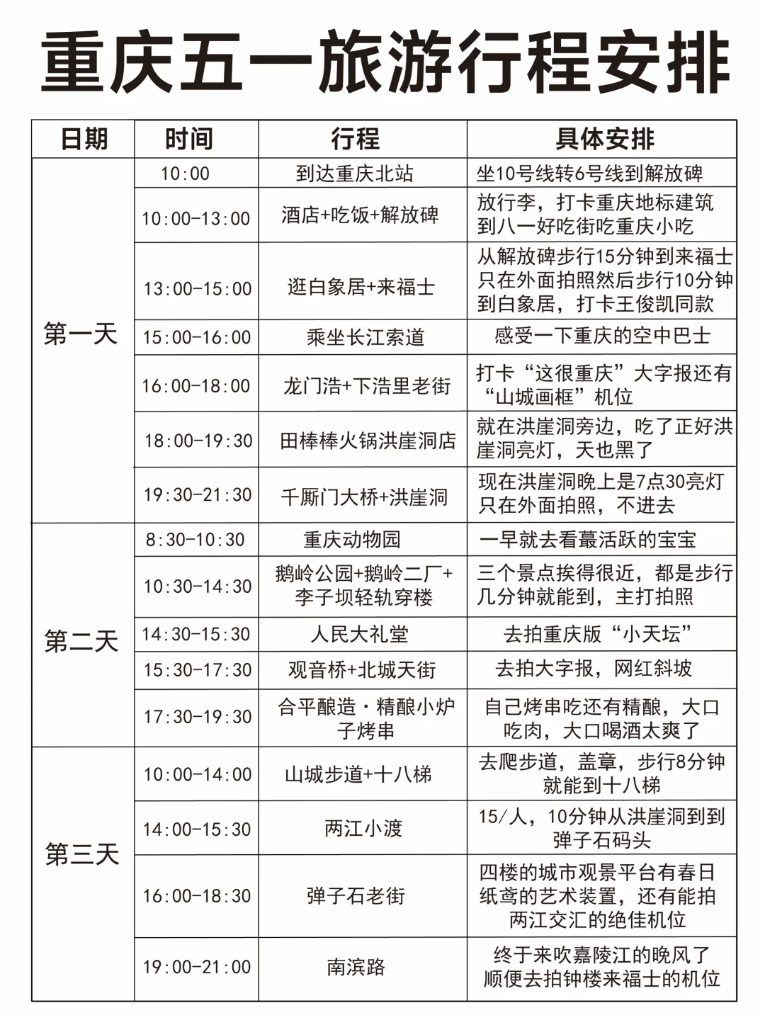 看了J人朋友做的重庆五一攻略❗️震惊哭了