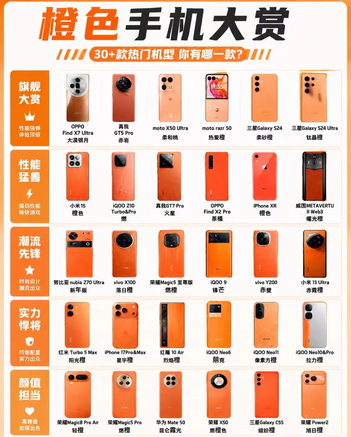 30+款橙色手机大盘点，你现在用的是哪一款？ 
