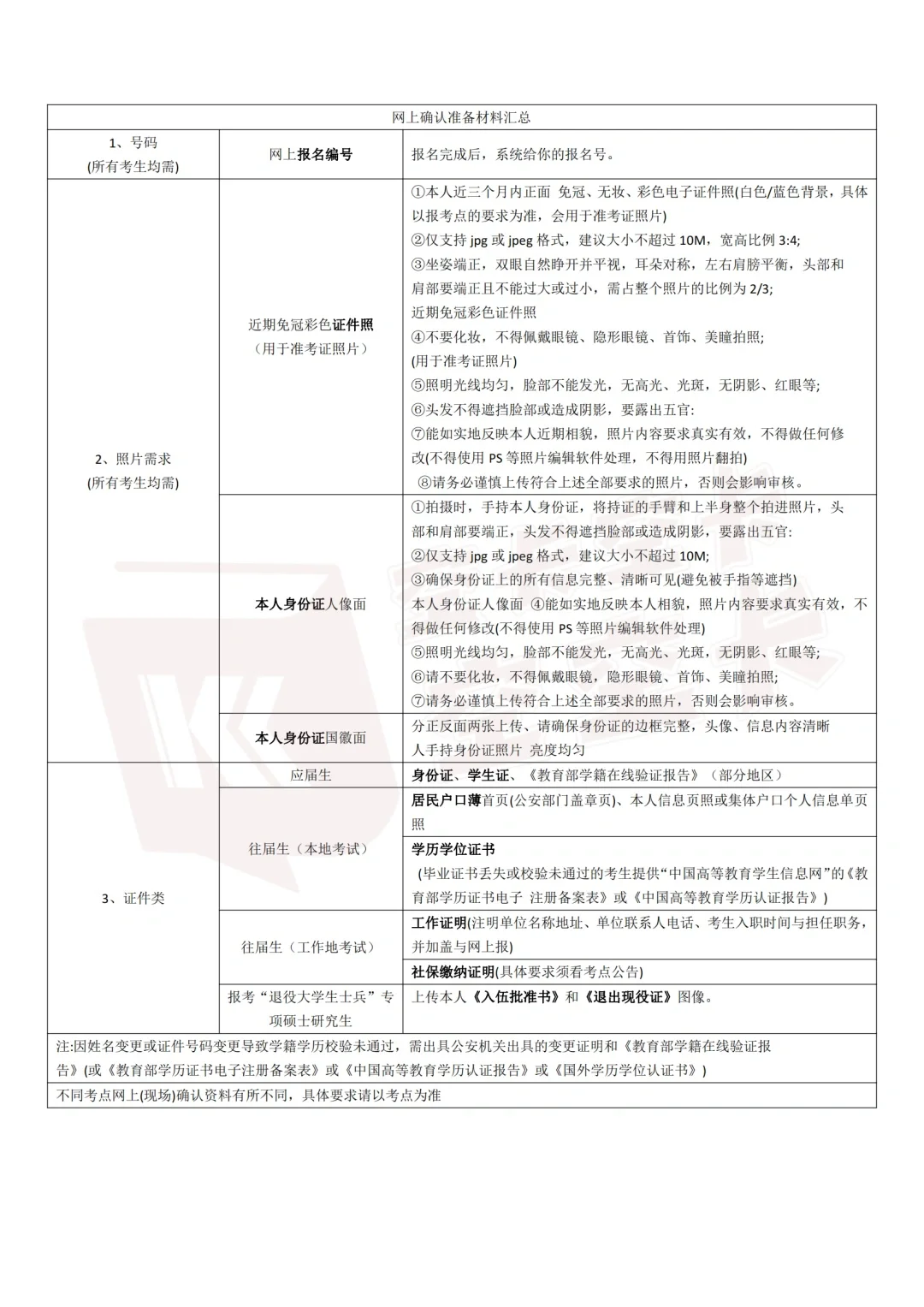 关于【网上确认】 ，看这一篇帖子就够了✅