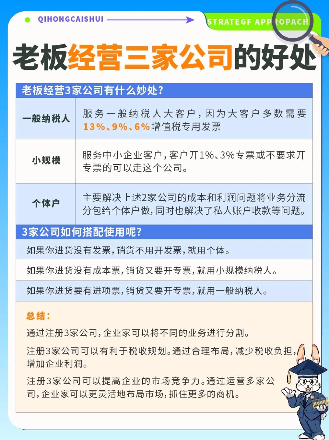 财税🔥为什么很多老板注册三家公司❓