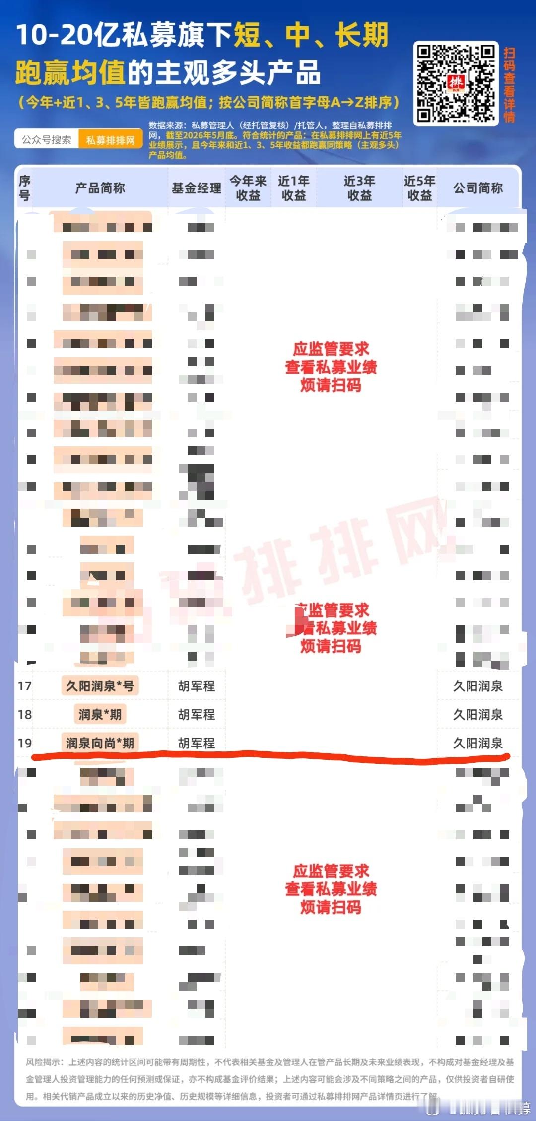 📣📣主观多头回来了，但分化很明显！🔍🔍截至今年5月末，有业绩展示的主观多
