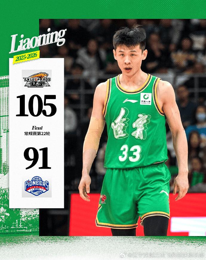 辽三疯，打疯了！辽宁第三节单节33-16净胜天津17分，有3人状态爆棚：

1月