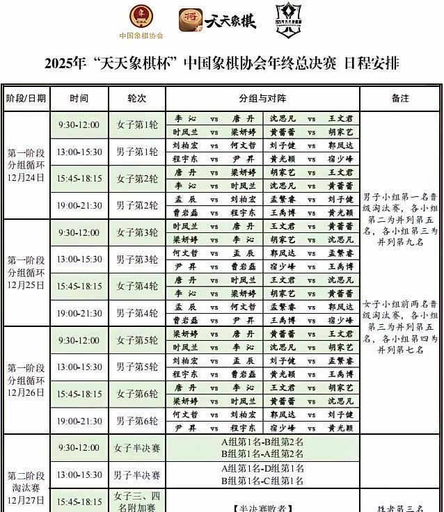 她排名38，一炮打中兵，十冠王唐丹的防线瞬间崩塌。
普通棋手算三步，她算了十步。