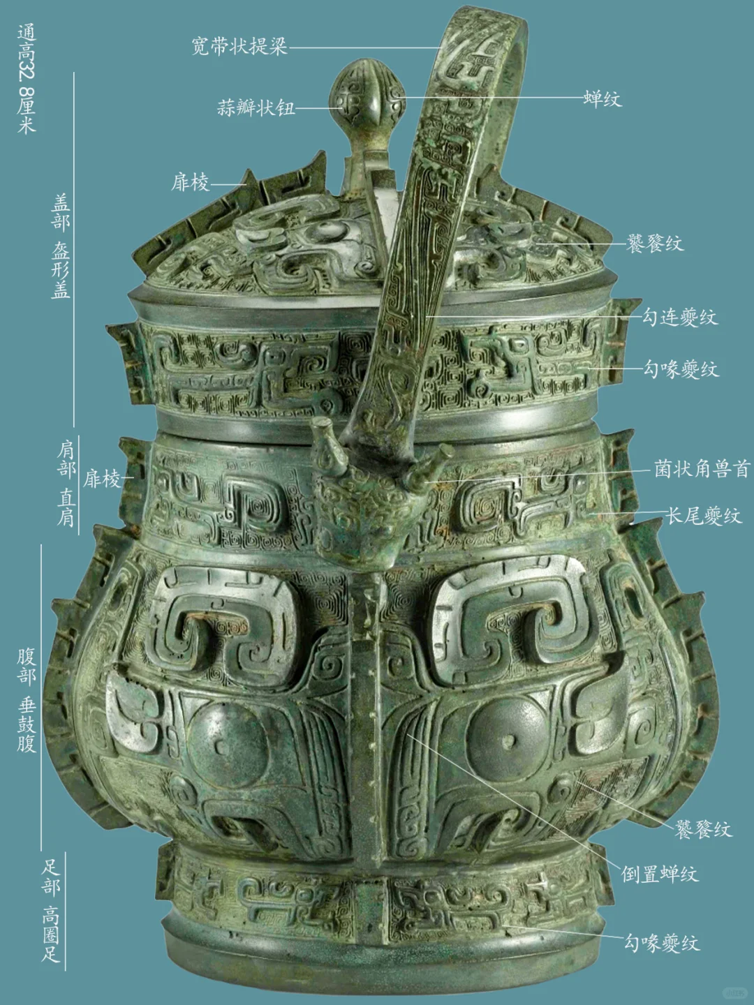 商代饕餮纹提梁卣（上海博物馆藏品）