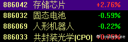 下周主要观察的4大方向，不排除走出一个大的主升浪 ​​​
