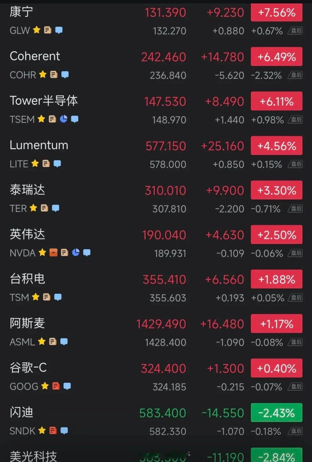 以下内容核心都指向：萝卜和天孚重点理解NPO和CPO， 2.5D封装和 3D 封