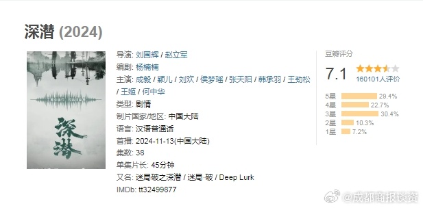 深潜豆瓣开分7.1  成毅领衔主演的电视剧《深潜》豆瓣开分7.1分，超16万人打