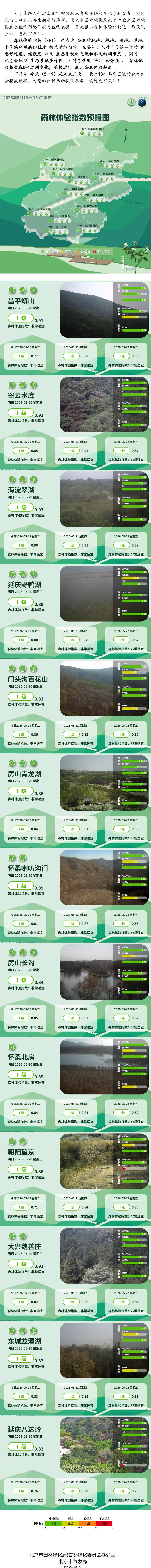 今天 (5.19）及未来三天北京12个典型区域的森林体验指数预报 ，为您的出行活