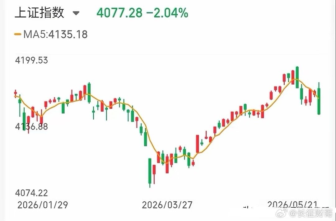 5.22技术交易热门股票点评+重大事项1、中超控股：反弹迹象，拉高止盈2、威龙股