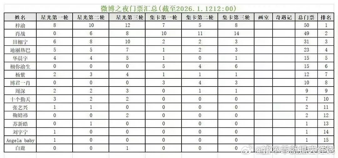 6.0搞那么多票，但正主能去微博之夜吗？ 