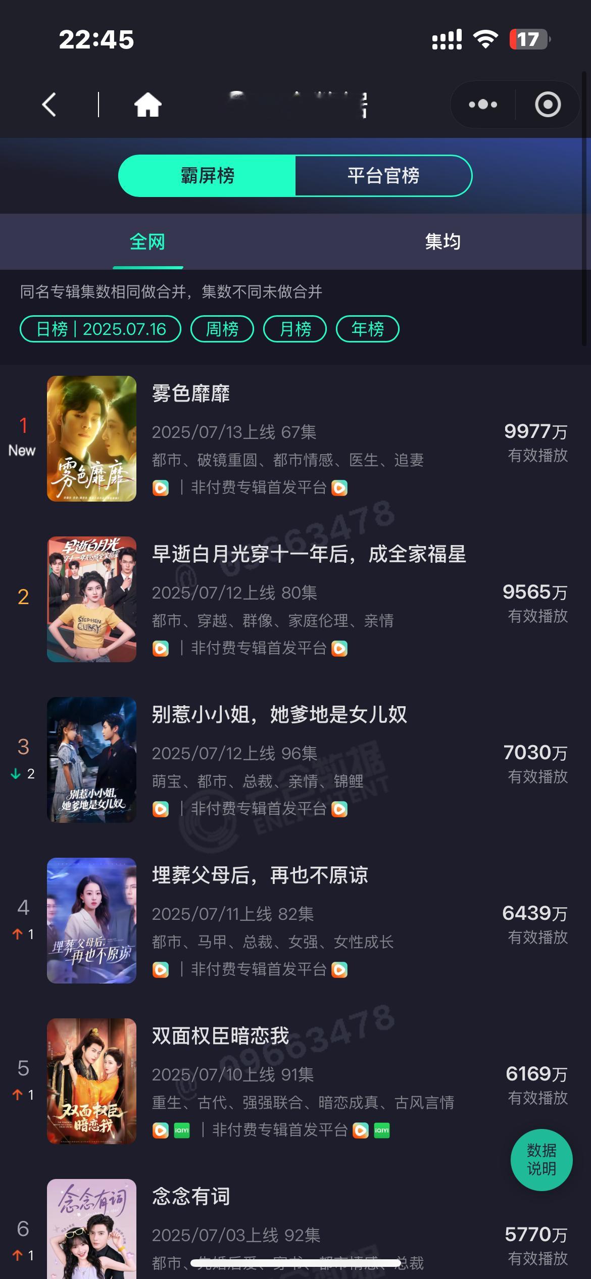 两个糊批！ 男主董一开直播，只有100多个人看[泪奔]！然后播放量昨天第一，所以