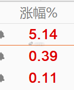 持仓可以，看好半导体短线反弹拉大了。。。看看赤天化能不能再来个涨停。 