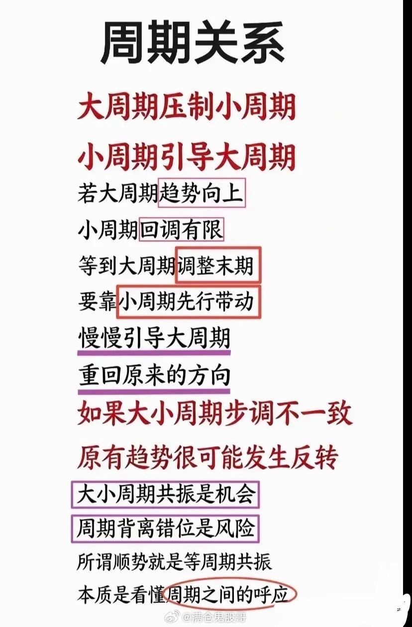 天天盯分时反复亏钱！真正高性价比的机会，藏在大小周期共振里不知道你有没有这种体会