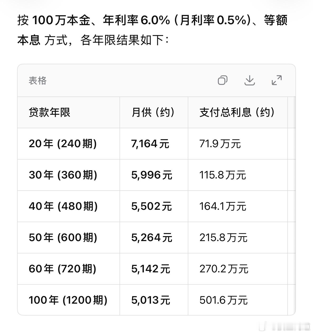 个人住房贷款期限不超40年 现在房贷利率低了，有些用处，10来年前利率6%，30