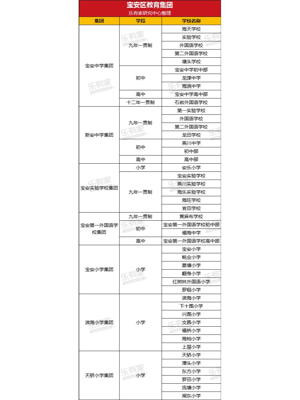 深圳各区教育集团大盘点----宝安区7大集团