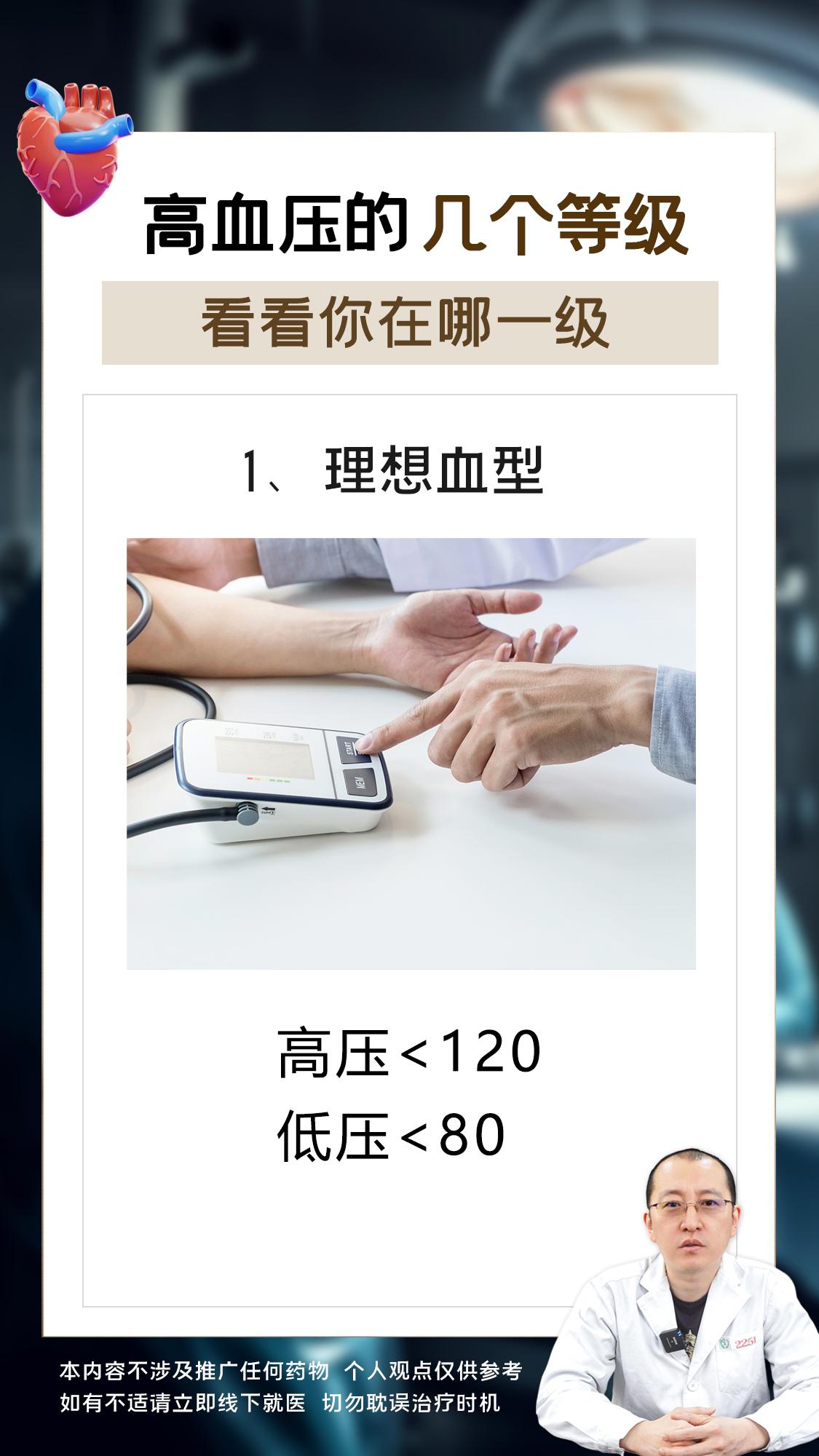 高血压的几个等级看看你在那一级。