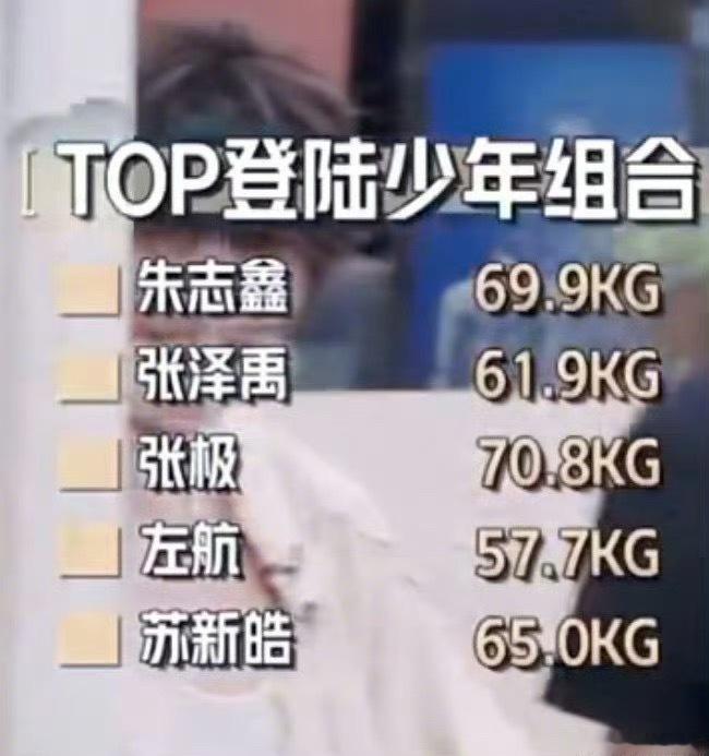 登陆少年团成员体重，多吃点啊，太瘦了[笑cry] ​​​
