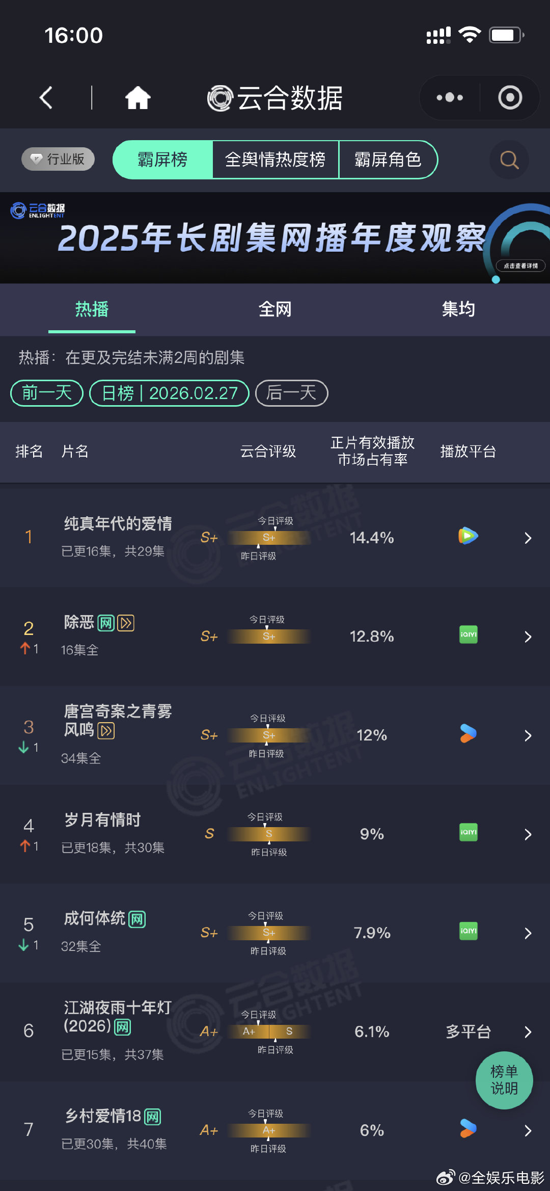 除恶云合12.8%除恶云合第二，12.8%除恶云合第二除恶12.8%