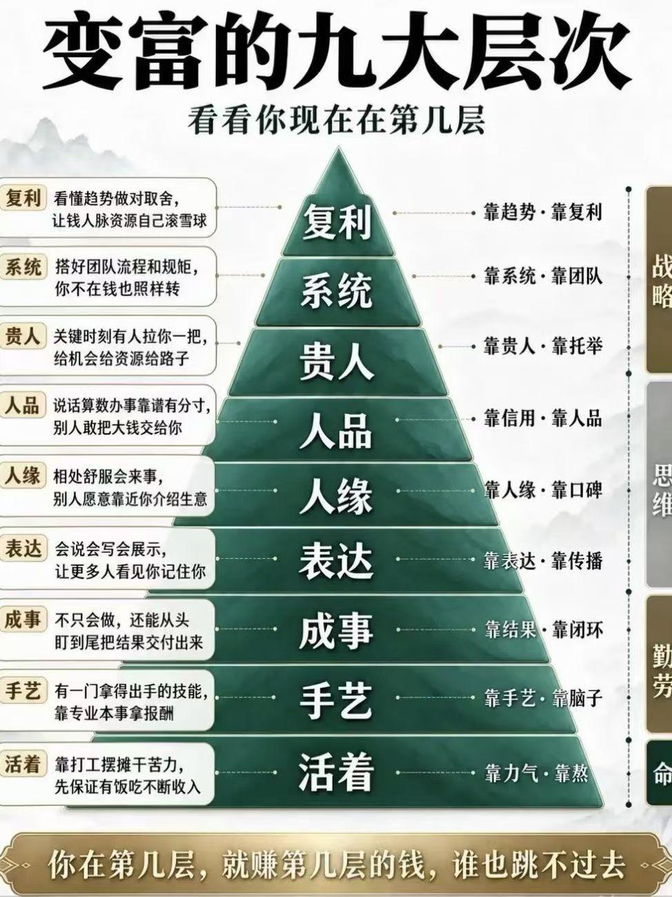 变富的九大层次，你在第几层？