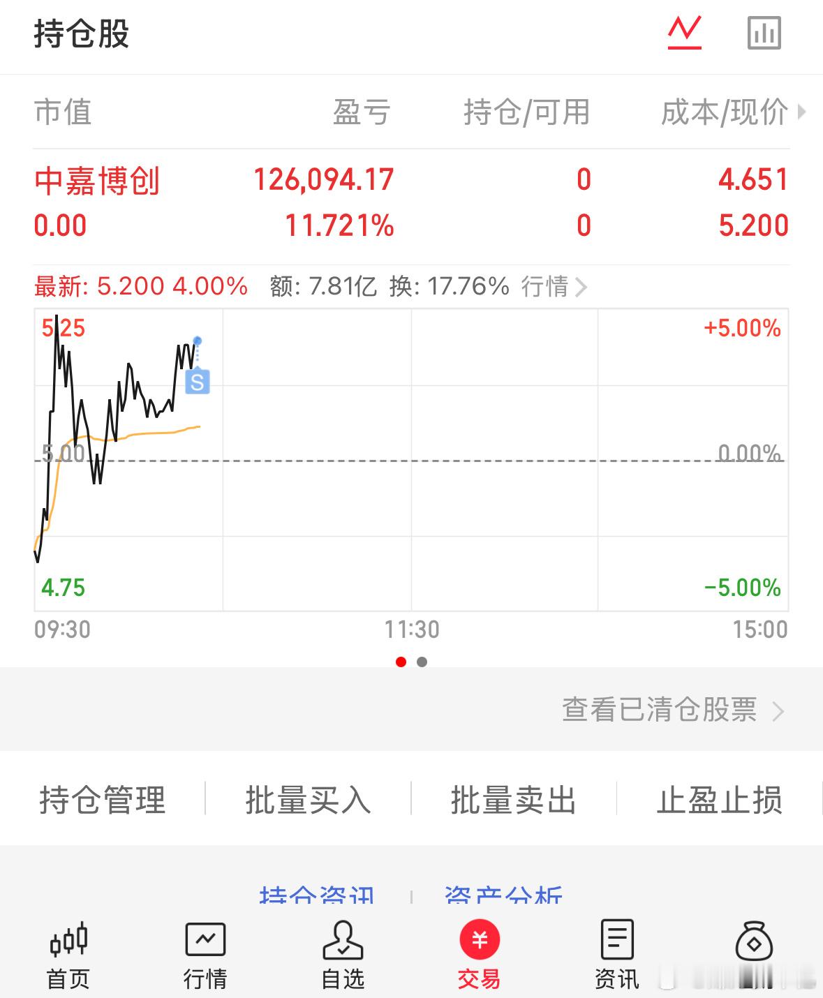 止盈了，隔夜获利11个多点 