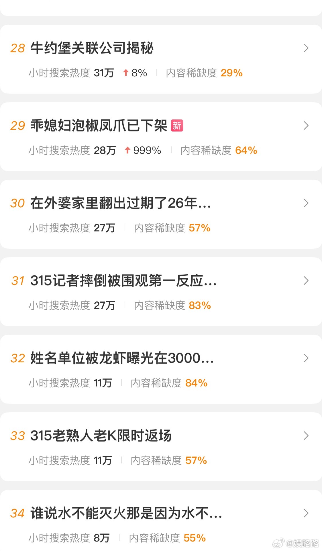 当代年轻人的魔幻日常：一边踩坑315，一边吃瓜娱乐圈我们啃着被双氧水漂白的鸡爪?