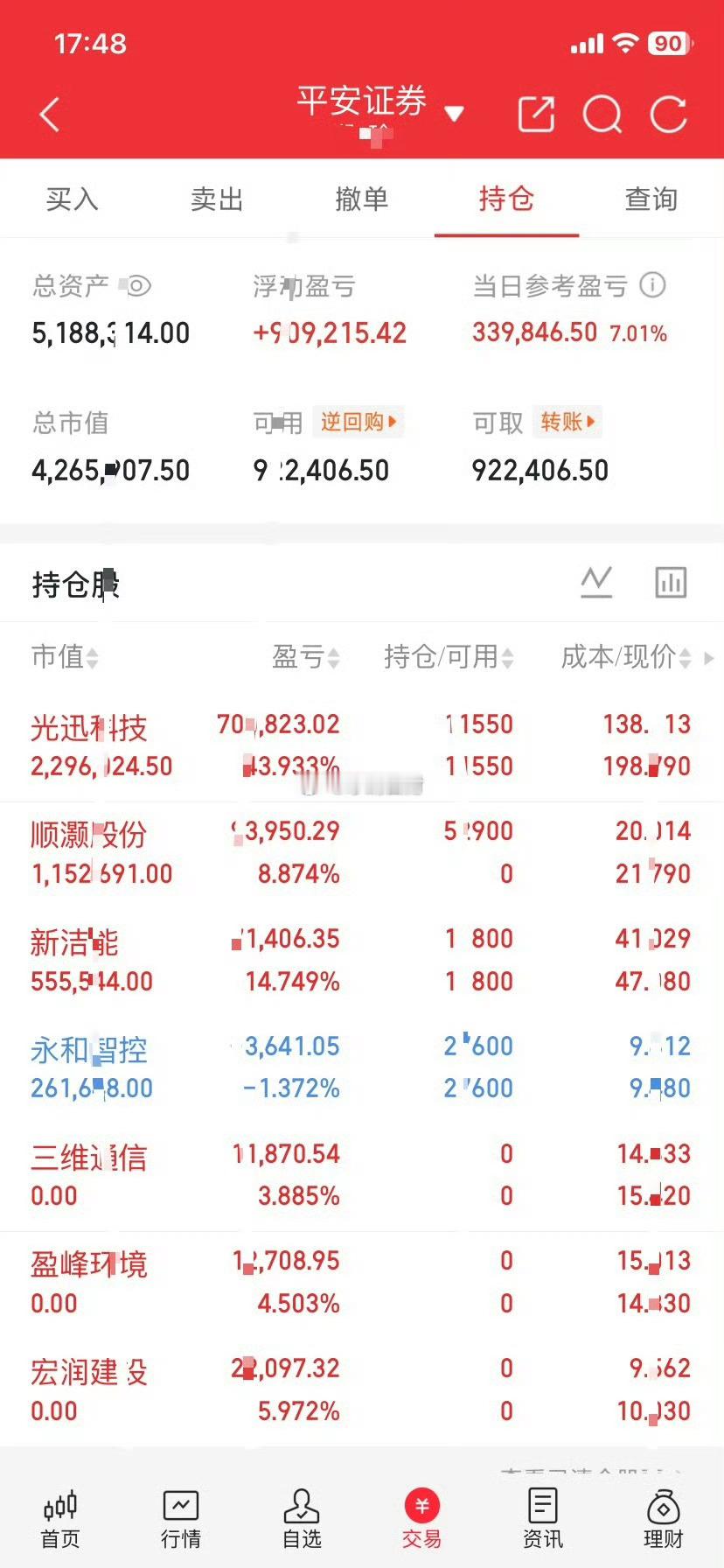 A股牛市必抓：5种大涨经典形态+稳定盈利交易体系职业交易员之所以能在市场长期存活