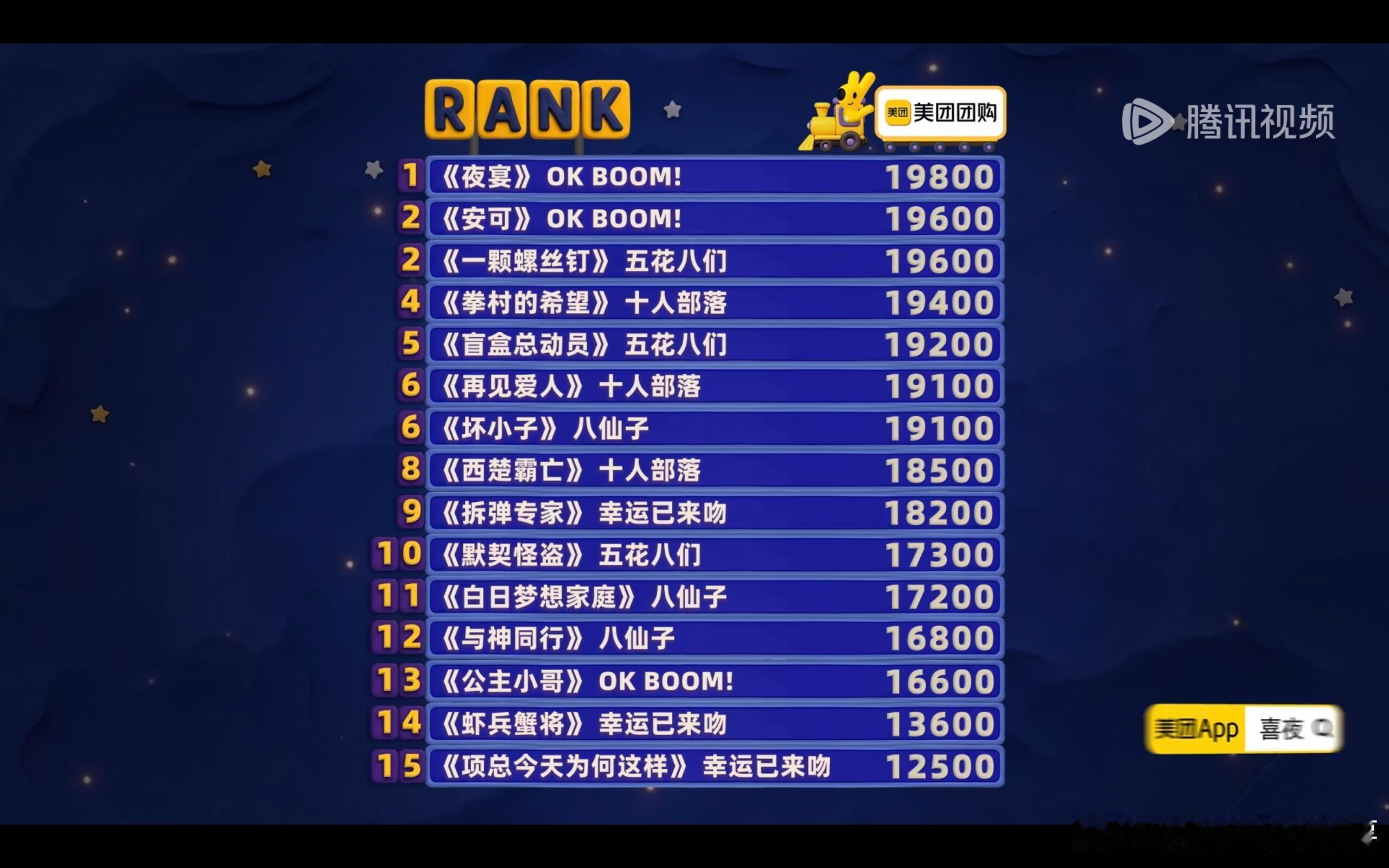 五花八门真的不能是冠军嘛🏆15个节目里 我最喜欢的三个节目都来自五花八门，太有