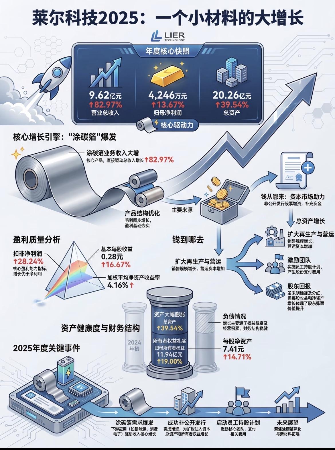 涂炭箔材料莱尔科技