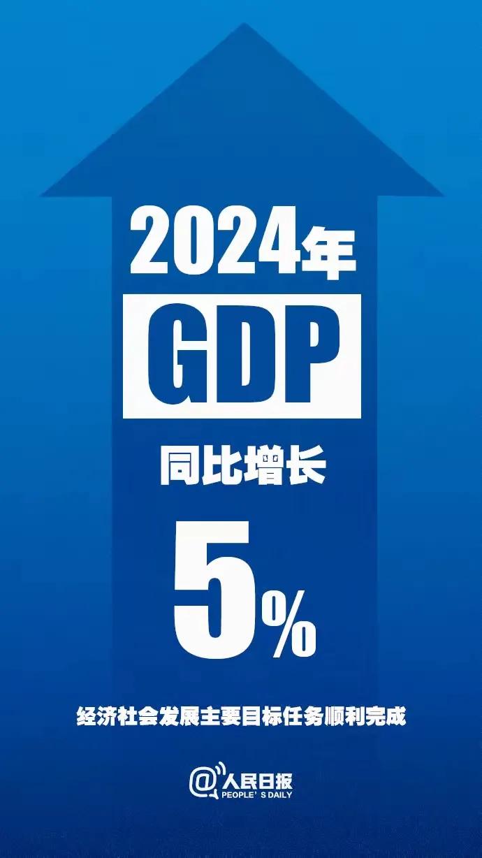 2024年GDP同比增长5.0%
1月17日，国家统计局发布数据显示，初步核算，