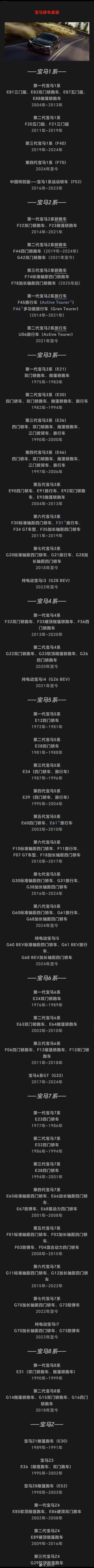 #2024年最新版宝马底盘代号大全# 2024年最新版宝马底盘代号大全：轿车家族