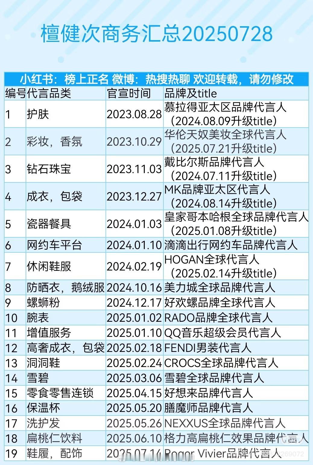 檀健次最新商务汇总[流鼻血]太牛了 ​​​