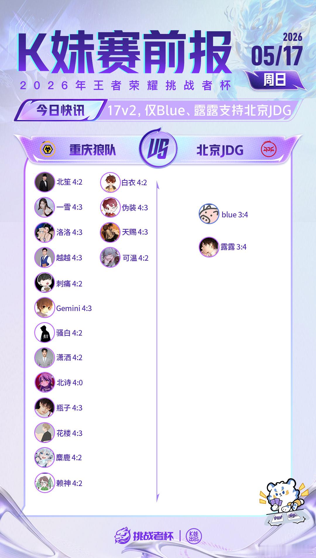 狼队对战JDG ｜K妹赛前报17v2，仅Blue、露露支持北京JDG 