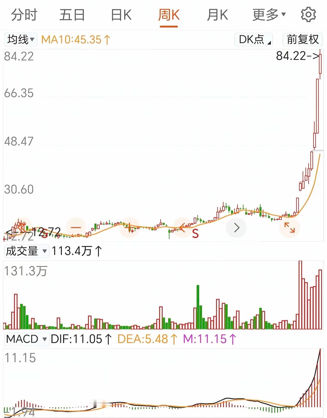 很多散户亏钱，根源就一个：用日线的眼光做分钟线的交易，或者用分钟线的止损扛日线的