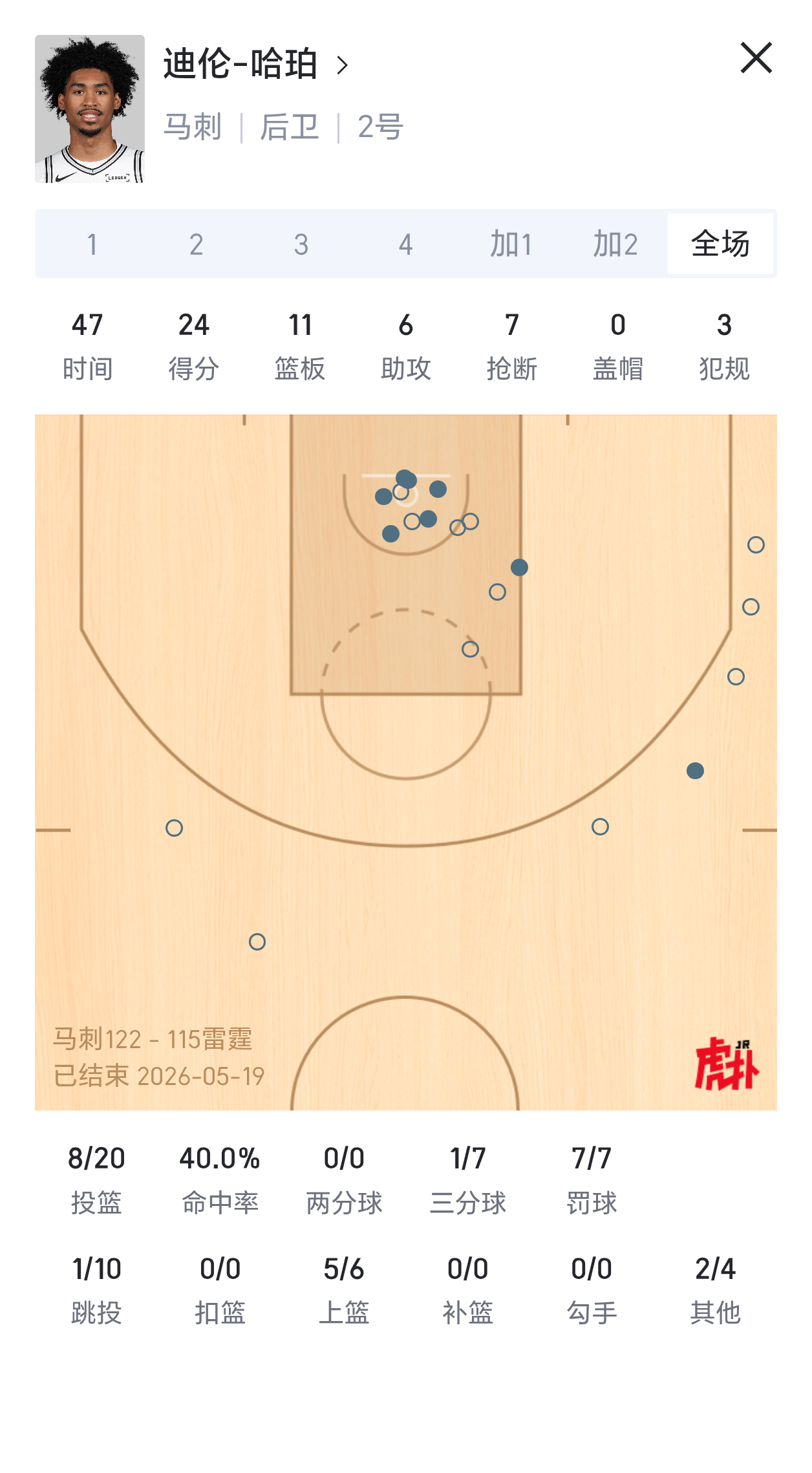 哈珀今日表现：拿到7个抢断！马刺vs雷霆nba季后赛