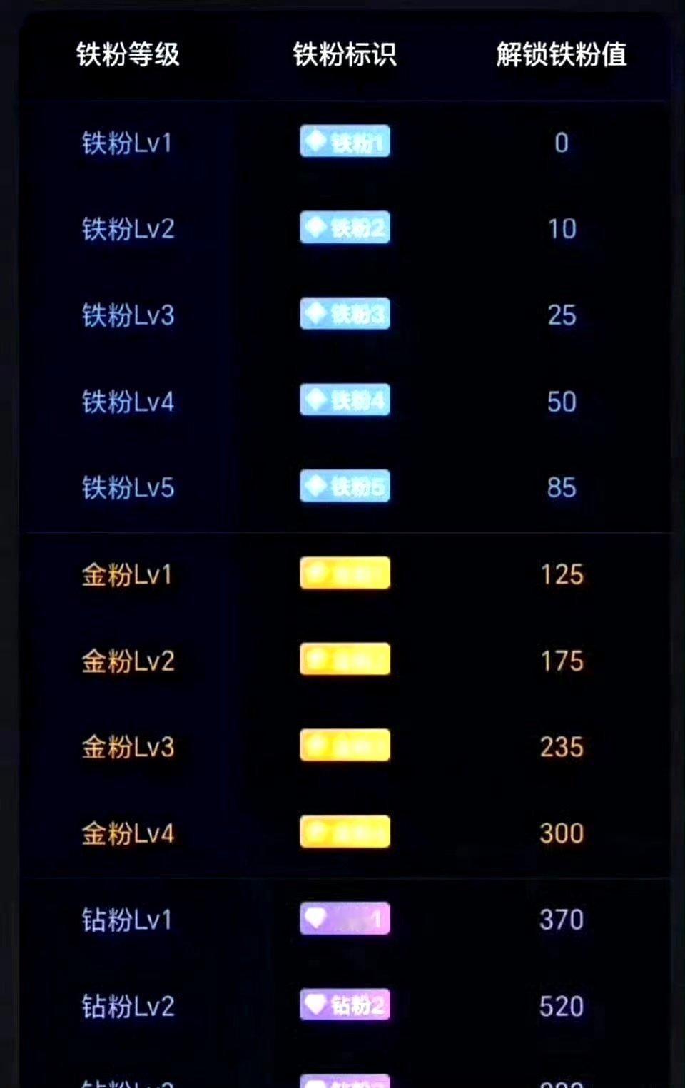 兄弟们！出来养铁啦！养铁了！点赞评论互动一下，看看你铁粉几级了？铁粉才可进圈交流