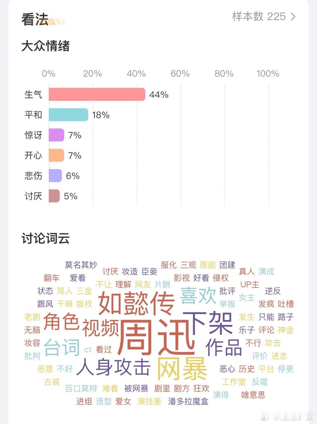 #周迅 B站#发生了什么大事儿？害我直接下载一个B站去吃瓜。网友对比还挺生气。到