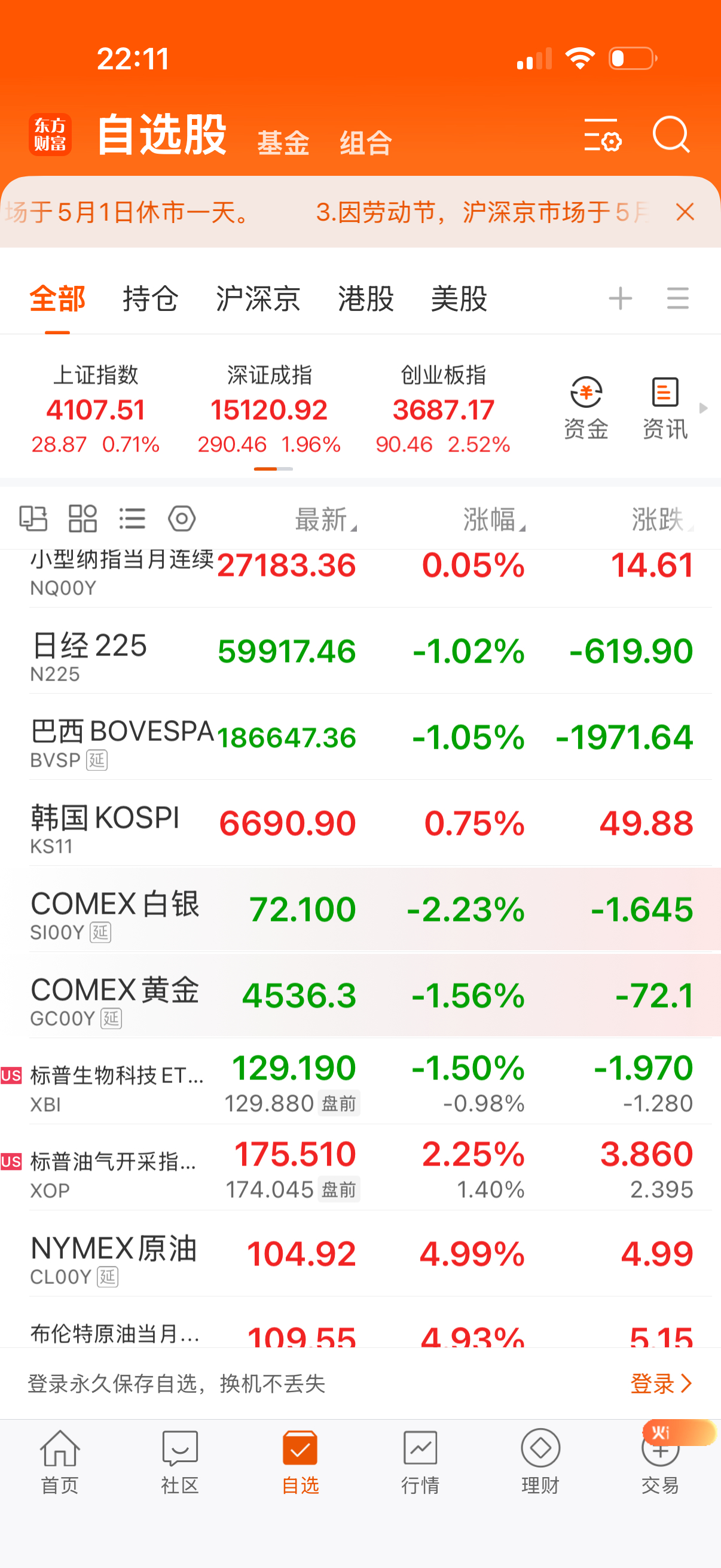 纳指没跌，黄金白银大跌，原油涨爆了。感觉很诡异。 